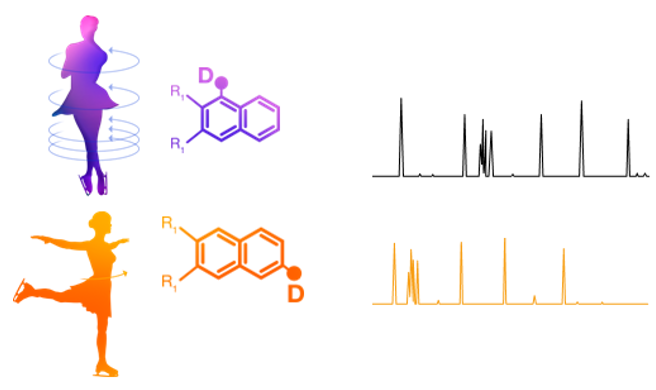 Deuterated Compounds Web Graphic