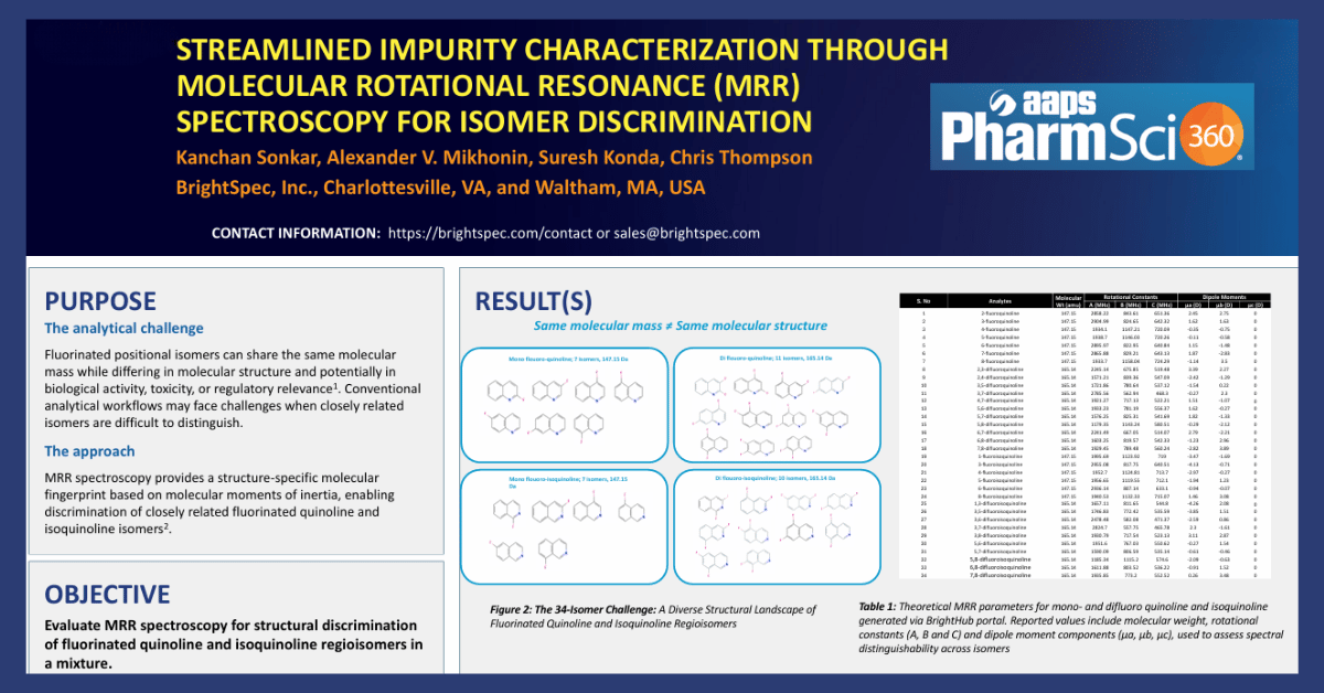 Scientific Poster Streamlined Impurity Characterization MRR Poster Featured 2