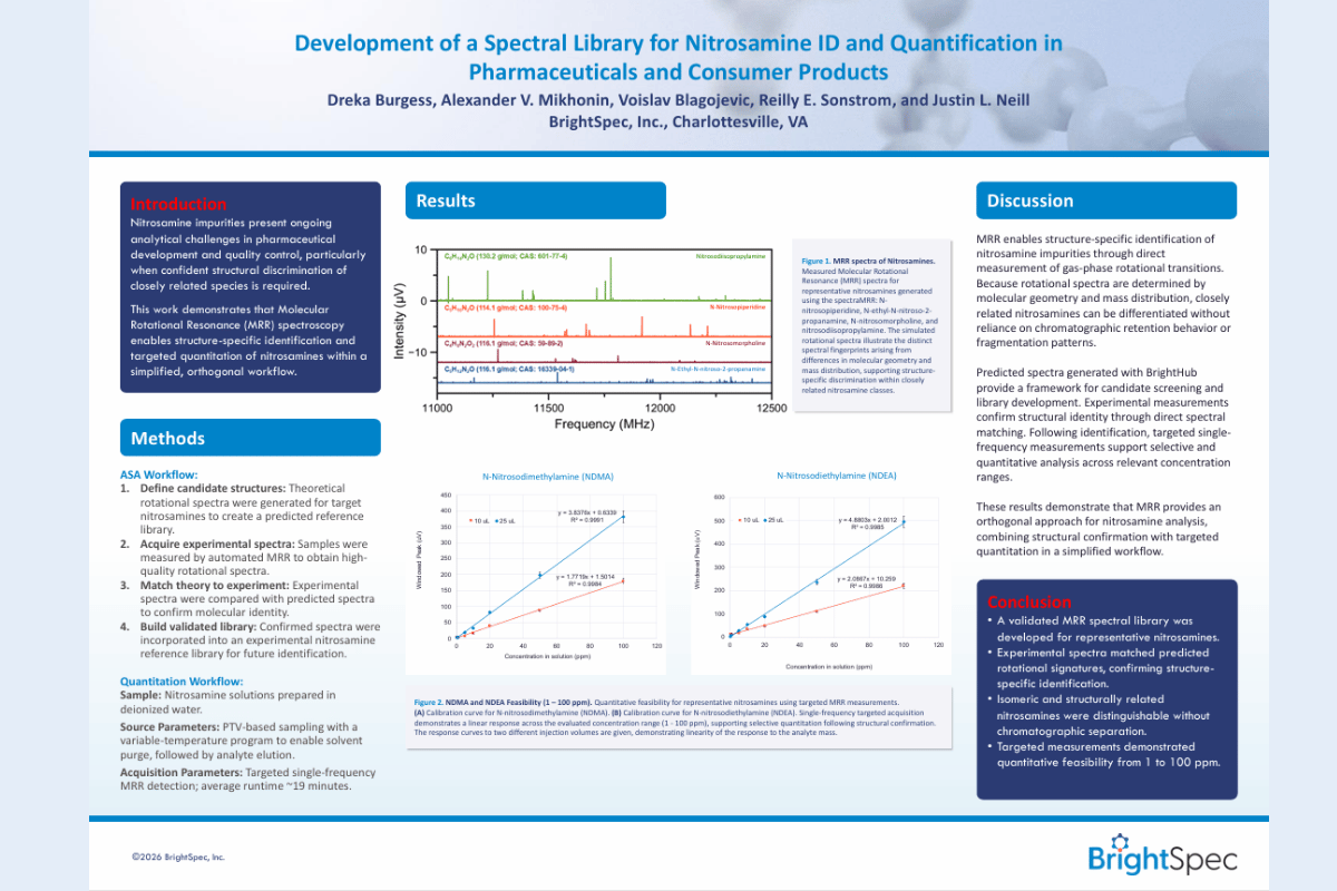 Development of a Spectral Library for Nitrosamine ID and Quantification in Pharmaceuticals and Consumer Products Poster
