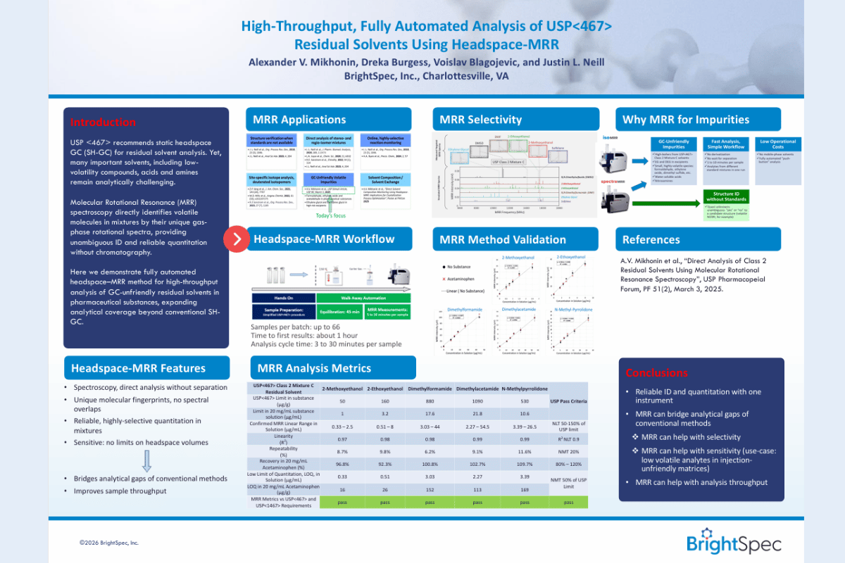 High-Throughput, Fully Automated Analysis of USP<467> Residual Solvents Using Headspace-MRR