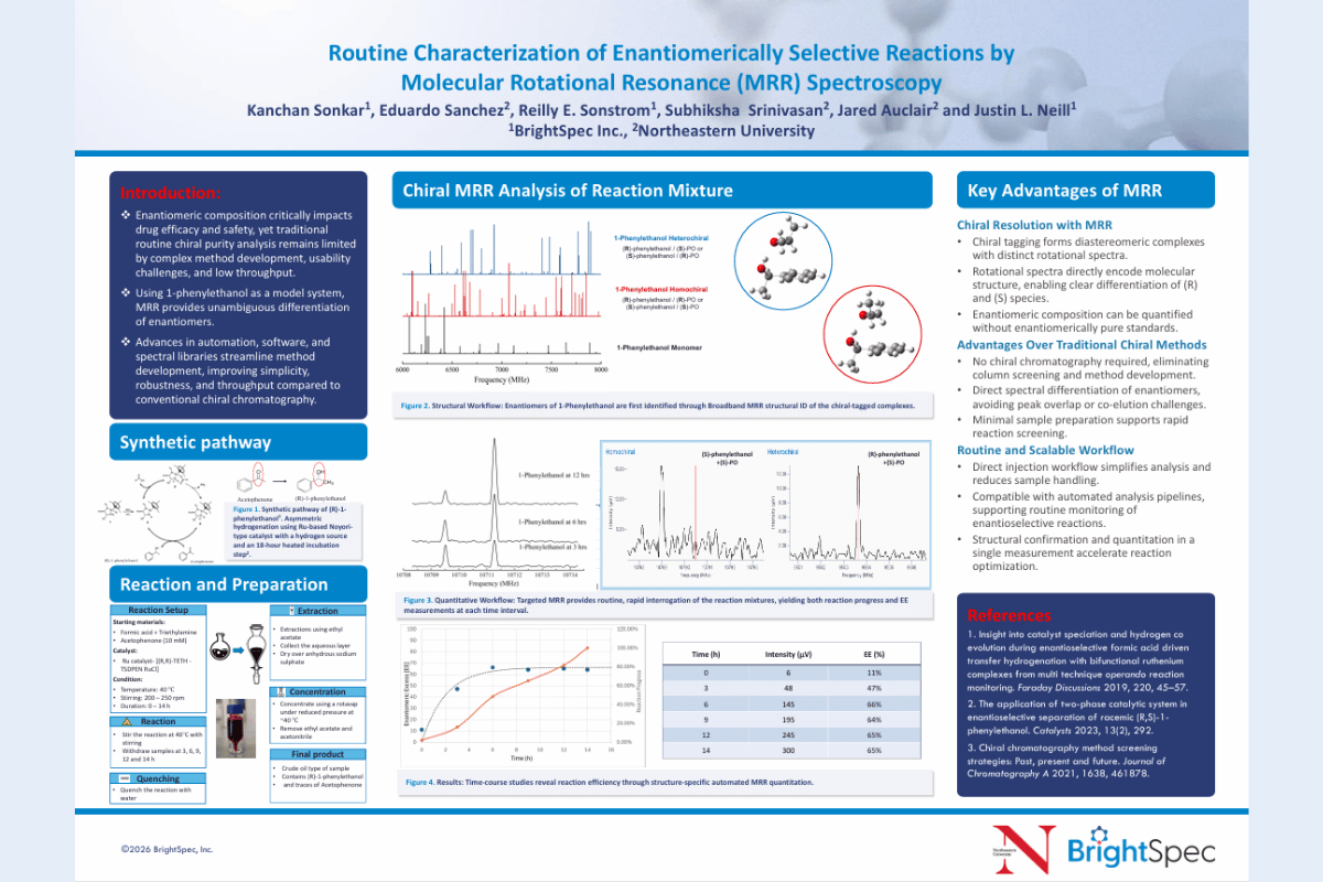 Routine Characterization of Enantiomerically Selective Reactions by Molecular Rotational Resonance (MRR) Spectroscopy Poster
