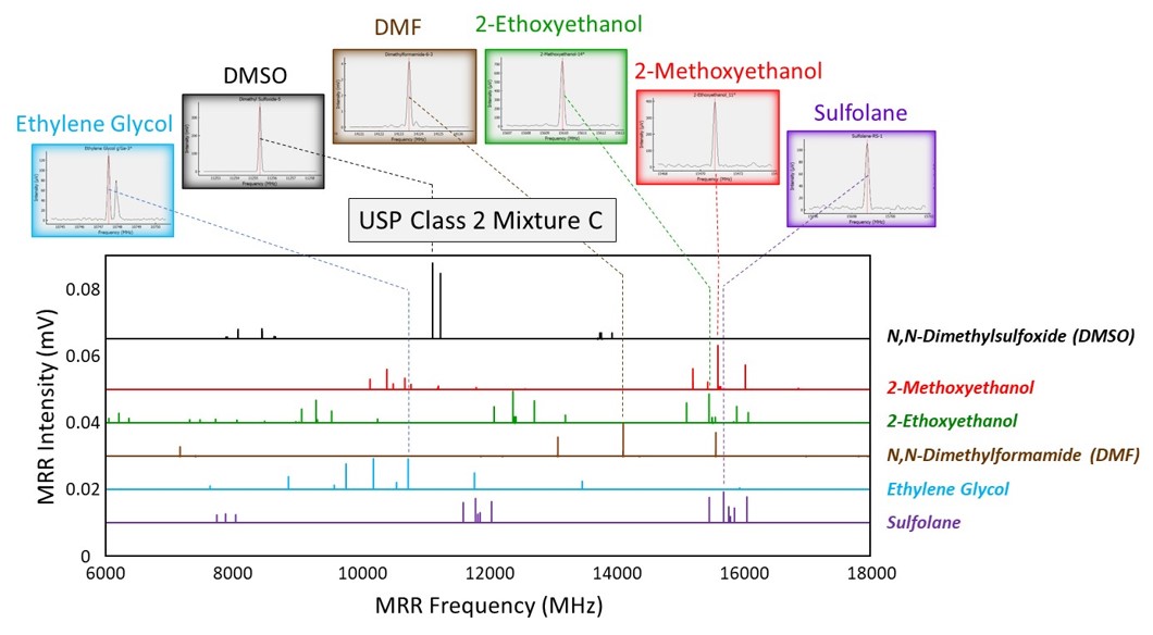 RSA MRR Spectra