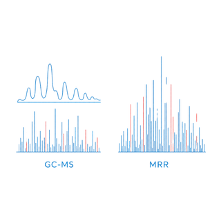 GC-MS vs MRR GC-MS vs MRR