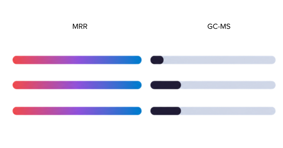 MRR-GC-MS new text
