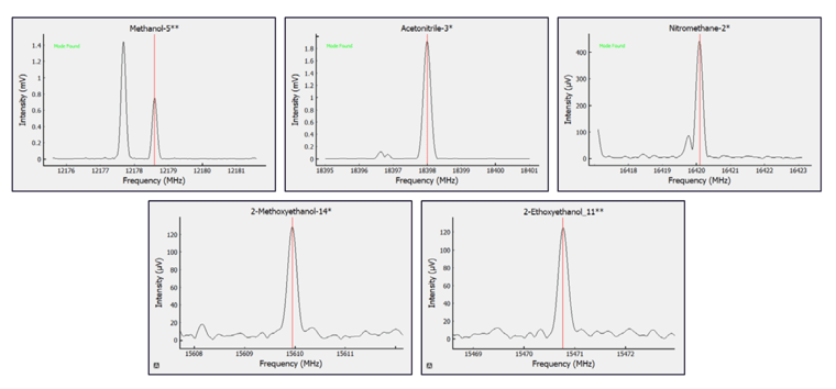 unique spectral fingerprints captured by BrightSpec's isoMRR distinguish solvents within complex matrices