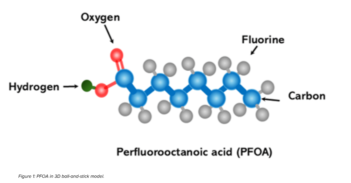Perfluorooctanoic acid (PFOA) Flourine Oxygen Hyrdrogen Carbon