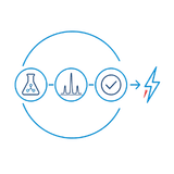 Accelerate Method Development