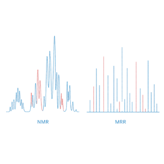 NMR vs MRR NMR vs MRR