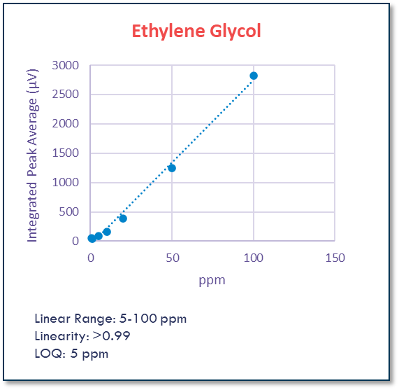 ethylene glycol-1 ethylene glycol-1